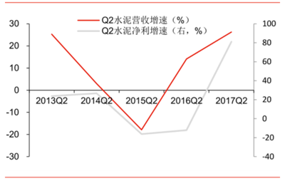 2017年中國建材行業(yè)市場深度調研及未來發(fā)展趨勢分析