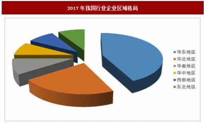 2018年中國護(hù)手霜行業(yè)深度調(diào)研與投資前景分析報告