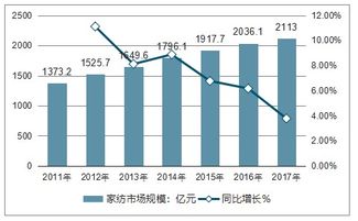 2019-2025年中國新型紡織纖維市場深度調查與投資戰(zhàn)略研究報告