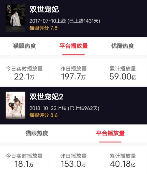 甜寵劇五年沉浮錄 頭部難爆，下沉市場蓄勢待發(fā)