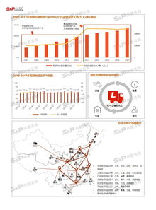 中國建材配送行業市場深度調研 機遇、挑戰與發展趨勢