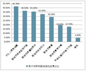 2019-2025年中國即時配送行業(yè)全景調(diào)研及市場分析預(yù)測報告