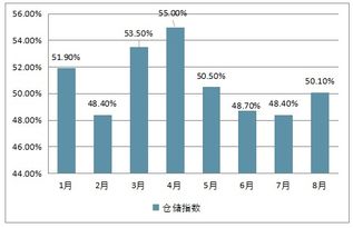 通用倉儲市場分析報告 2019 2025年中國通用倉儲市場調(diào)查與投資策略報告 