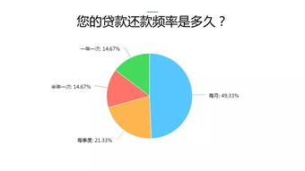 2017中國戶用光伏市場調(diào)研報告 市場調(diào)研篇