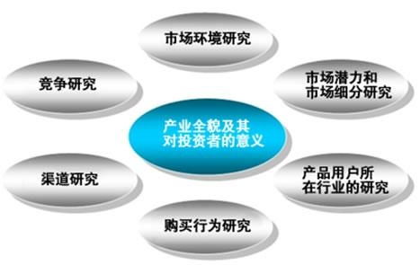 市場調(diào)查報告網(wǎng)的市場調(diào)研 功能、價值與未來趨勢