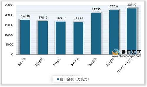 2021年中國纖維素醚市場深度調(diào)研與發(fā)展前景研究報告